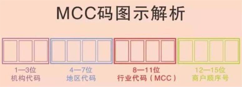 商户编码中的MCC码